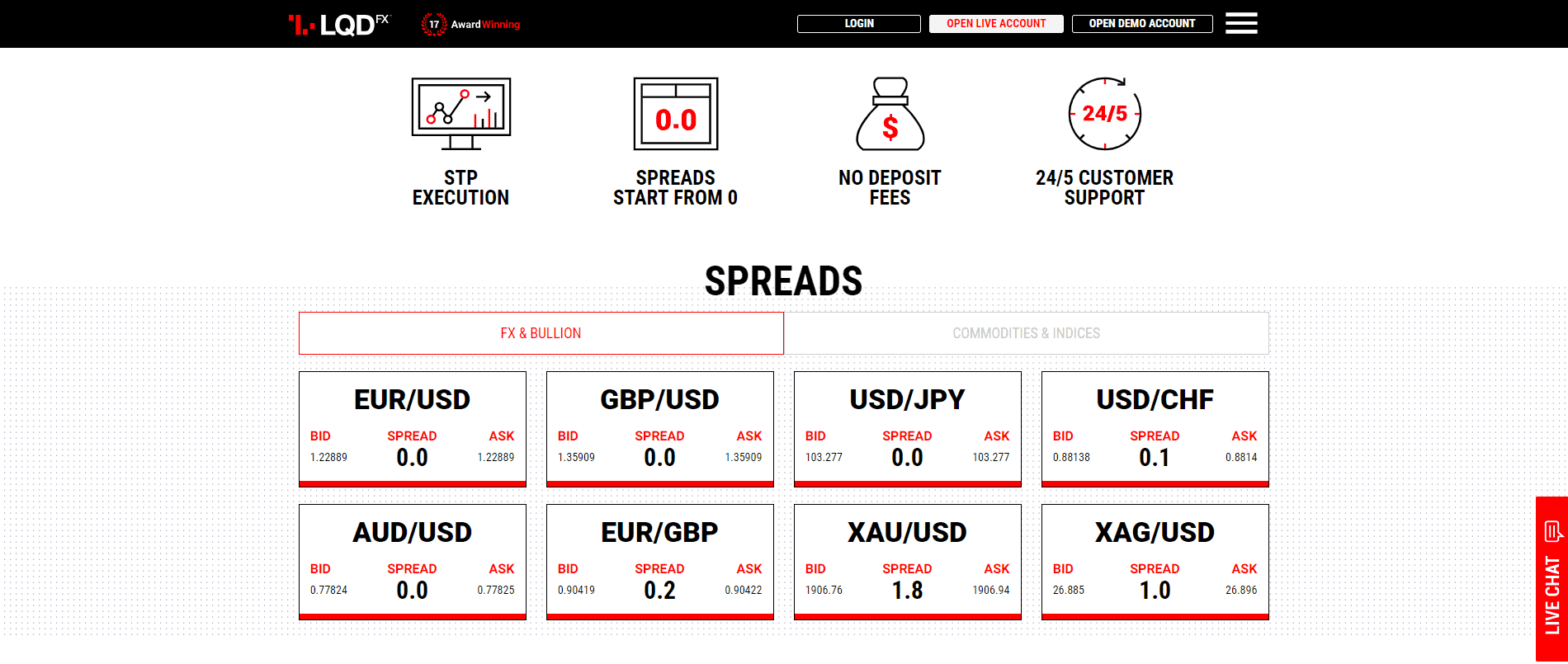 LQDFX Review spreads LQDFX Review spreads